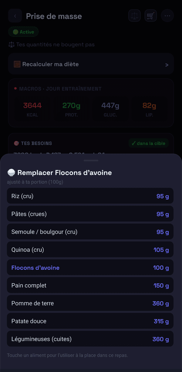 La liste des équivalences pour un aliment