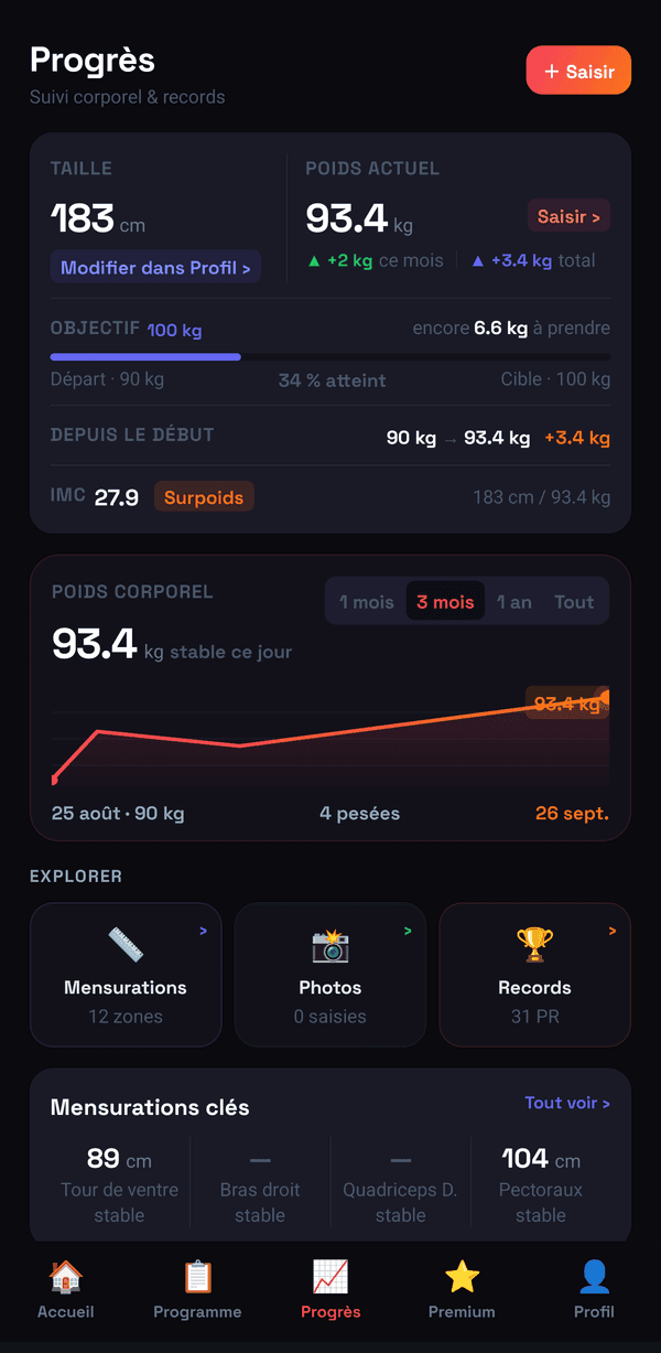 L’écran Progrès avec le poids et les mensurations