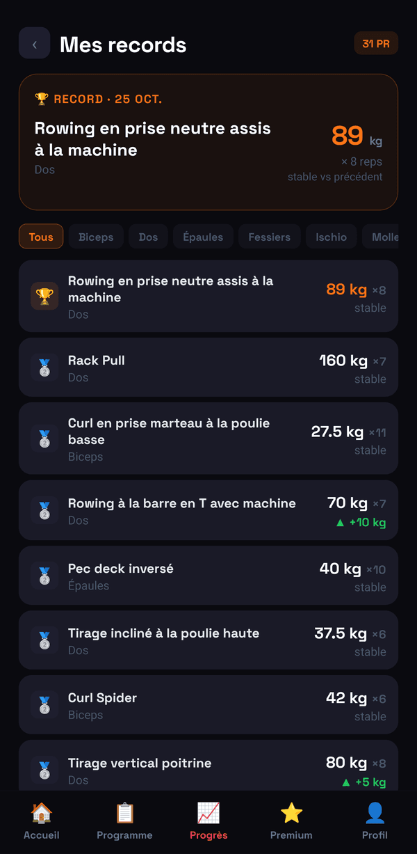 La liste des records, avec le record mis en avant en haut