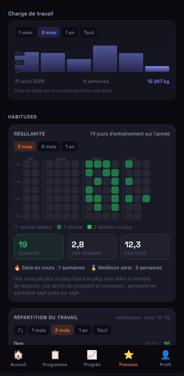 La grille de régularité